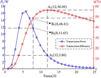 Research on optimal coil configuration scheme of insulator relay WPT system